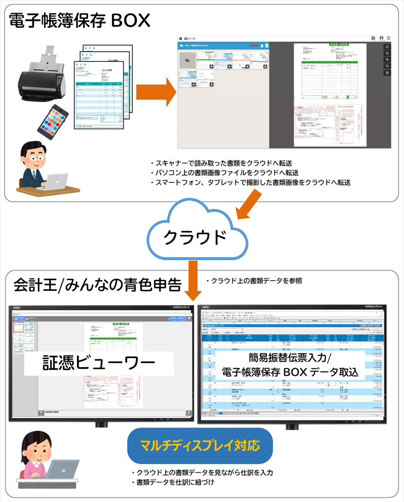 電子帳簿保存BOXとは 画像1